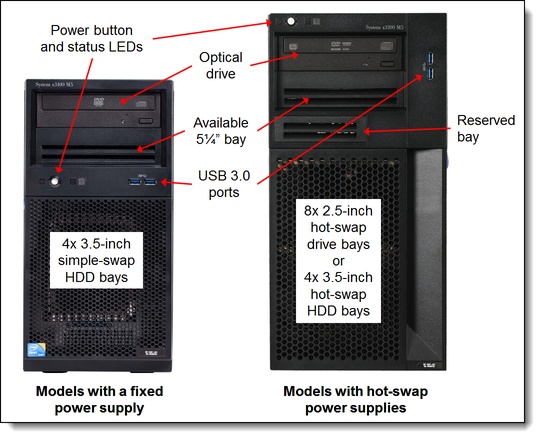 Сервер IBM X3100M5