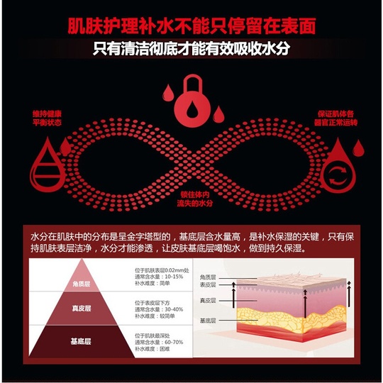 Средство для глубокого очищения кожи H2O Men Only