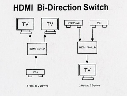 Переключатель HDMI-2HDM