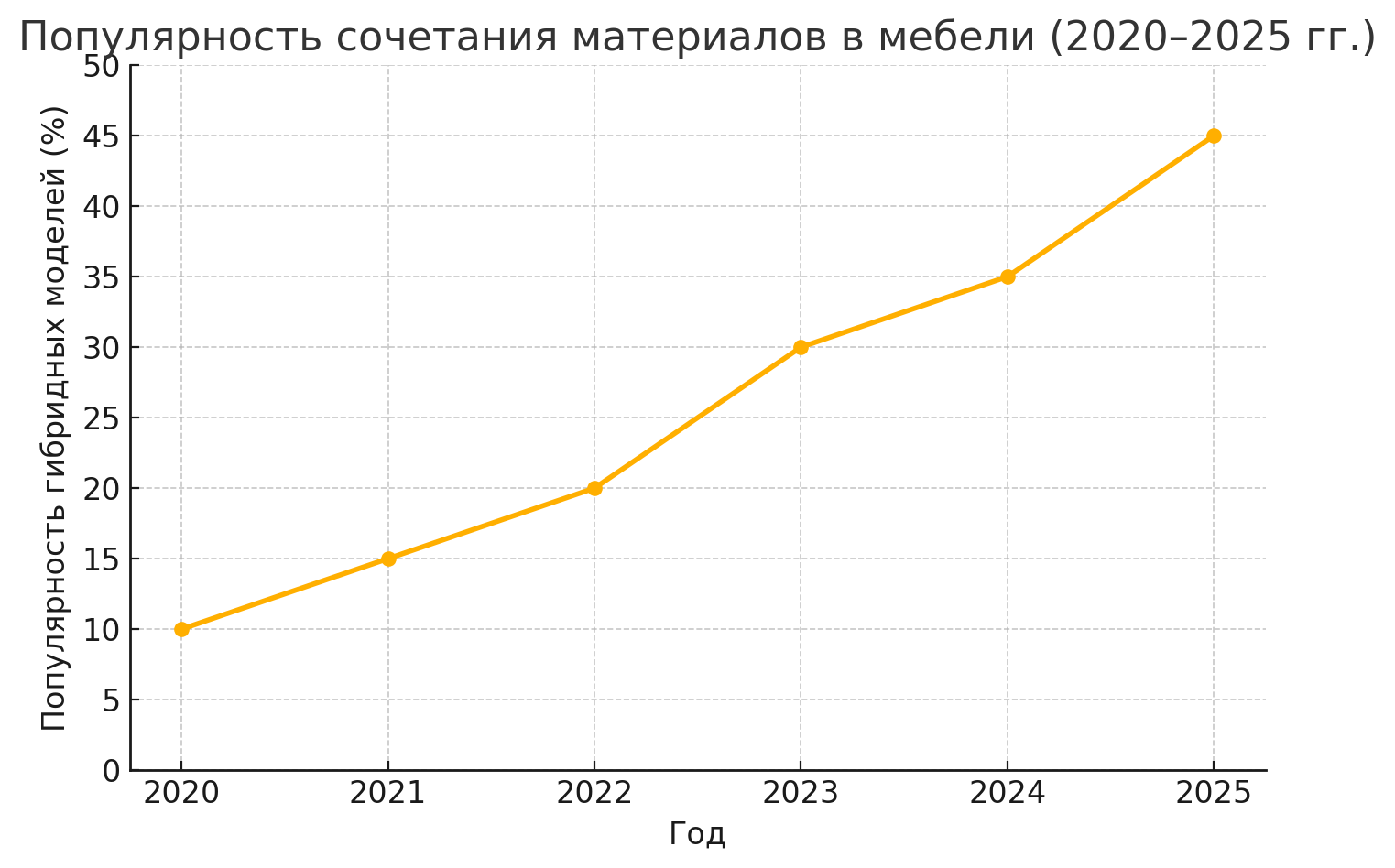Купить мебель из ротанга в 2025 году – стиль, комфорт, долговечность